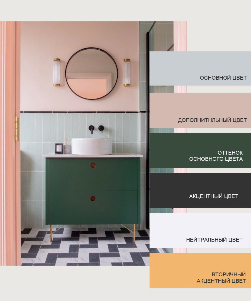 цветовая палитра для интерьера ванной комнаты
