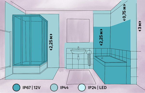 Зоны с разными степенями защиты в ванной комнате